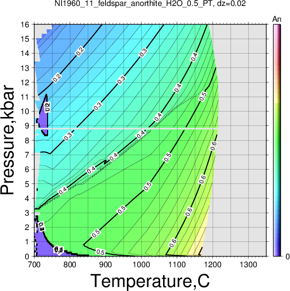 NI1960_11/NI1960_11_feldspar_anorthite_H2O_0.5_PT.png