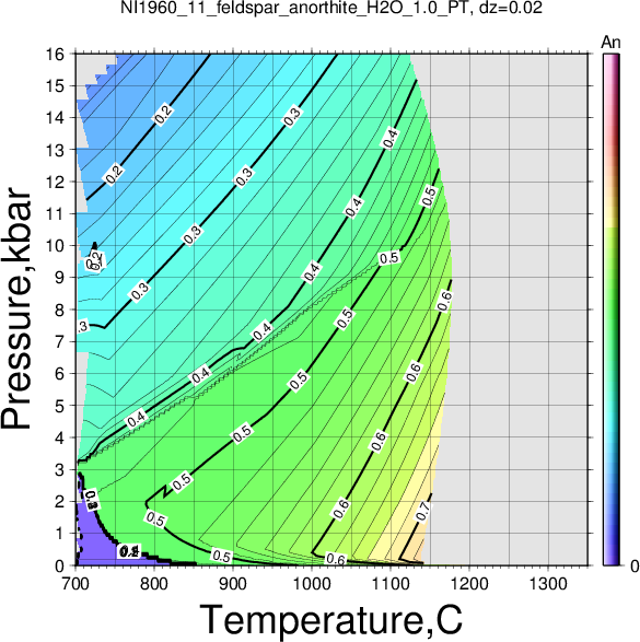 NI1960_11/NI1960_11_feldspar_anorthite_H2O_1.0_PT.png