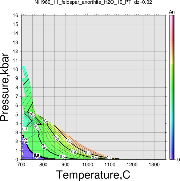 NI1960_11/NI1960_11_feldspar_anorthite_H2O_10_PT.png