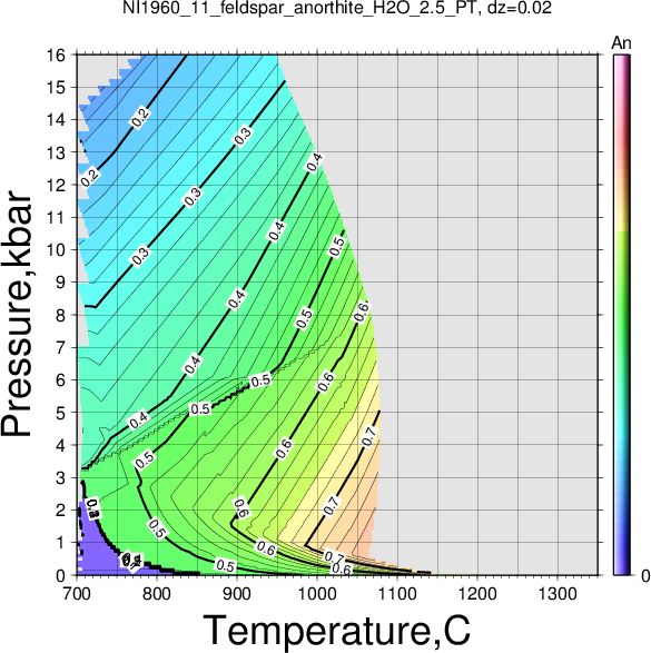 NI1960_11/NI1960_11_feldspar_anorthite_H2O_2.5_PT.png