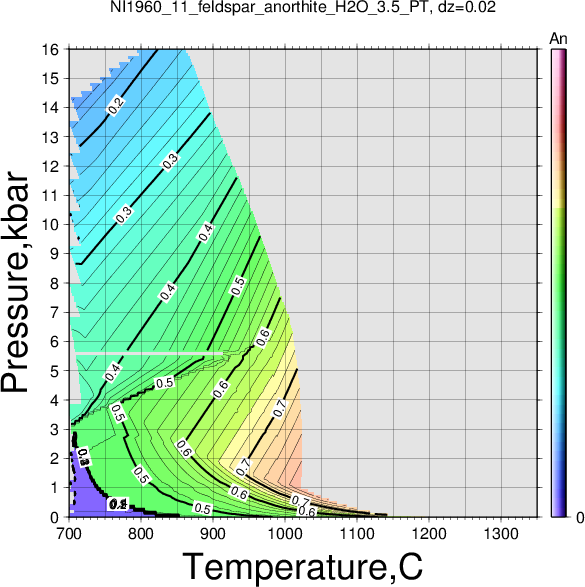 NI1960_11/NI1960_11_feldspar_anorthite_H2O_3.5_PT.png