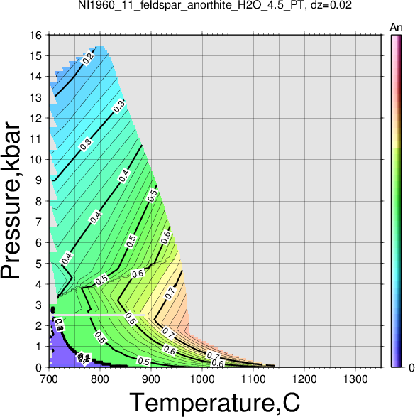 NI1960_11/NI1960_11_feldspar_anorthite_H2O_4.5_PT.png