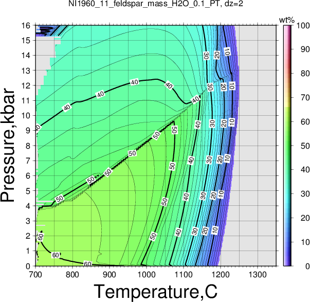 NI1960_11/NI1960_11_feldspar_mass_H2O_0.1_PT.png