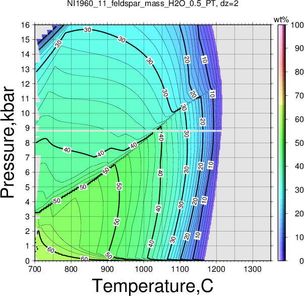 NI1960_11/NI1960_11_feldspar_mass_H2O_0.5_PT.png