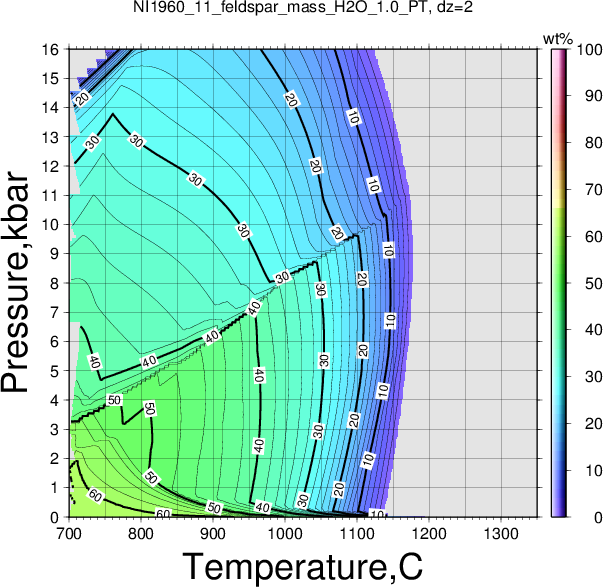 NI1960_11/NI1960_11_feldspar_mass_H2O_1.0_PT.png