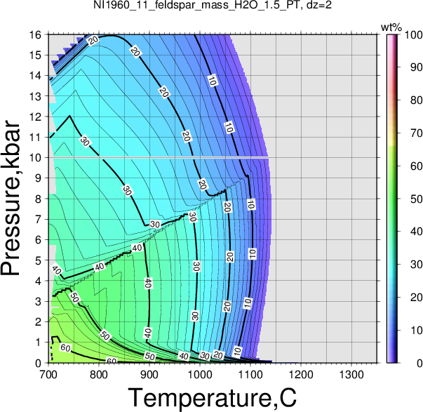 NI1960_11/NI1960_11_feldspar_mass_H2O_1.5_PT.png