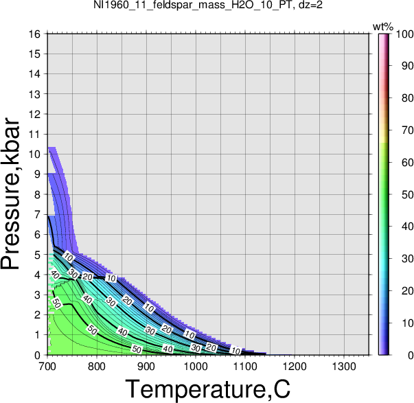 NI1960_11/NI1960_11_feldspar_mass_H2O_10_PT.png
