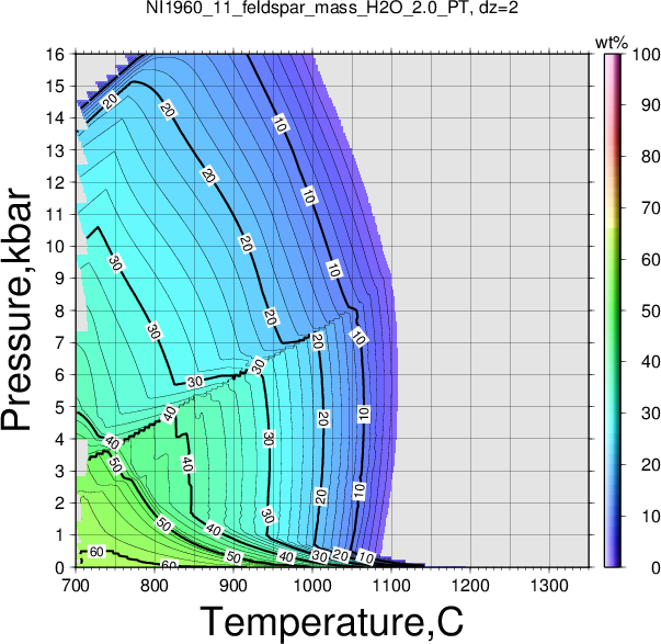 NI1960_11/NI1960_11_feldspar_mass_H2O_2.0_PT.png