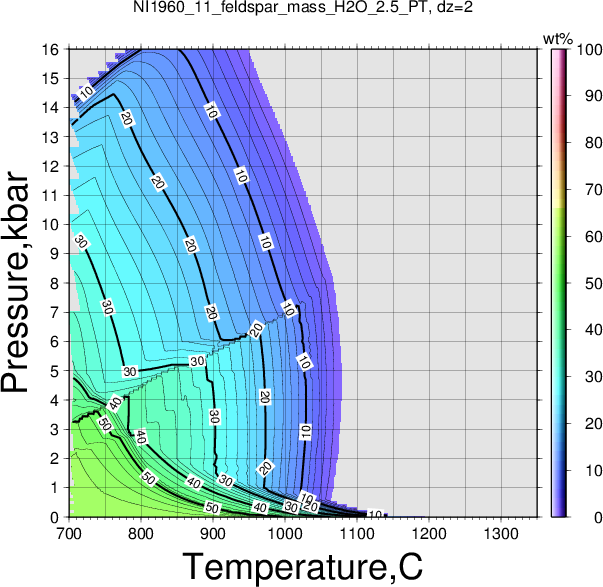 NI1960_11/NI1960_11_feldspar_mass_H2O_2.5_PT.png