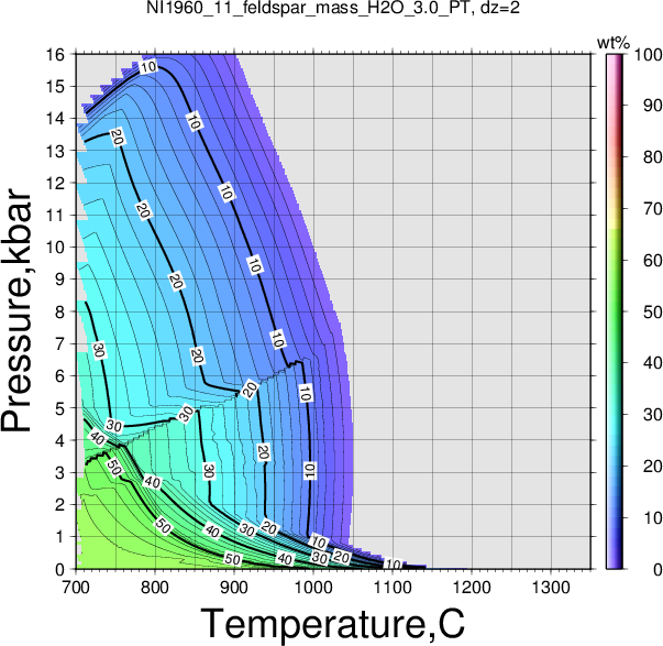 NI1960_11/NI1960_11_feldspar_mass_H2O_3.0_PT.png
