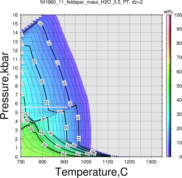 NI1960_11/NI1960_11_feldspar_mass_H2O_3.5_PT.png