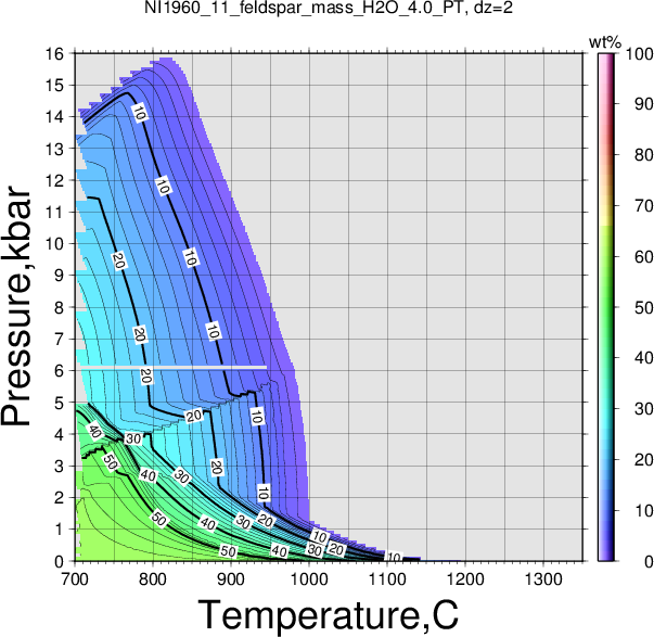 NI1960_11/NI1960_11_feldspar_mass_H2O_4.0_PT.png