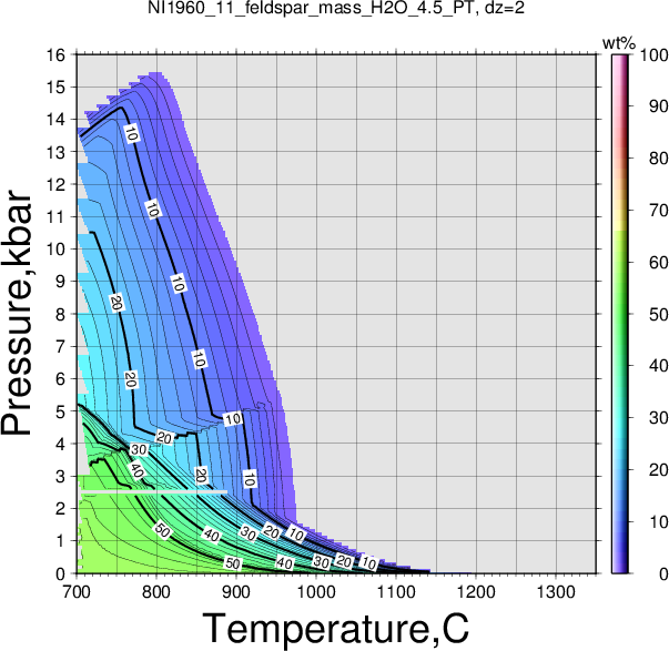 NI1960_11/NI1960_11_feldspar_mass_H2O_4.5_PT.png