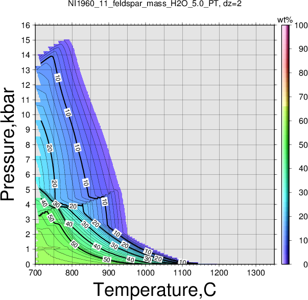 NI1960_11/NI1960_11_feldspar_mass_H2O_5.0_PT.png