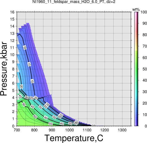 NI1960_11/NI1960_11_feldspar_mass_H2O_6.0_PT.png