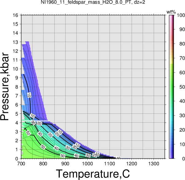 NI1960_11/NI1960_11_feldspar_mass_H2O_8.0_PT.png