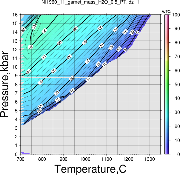 NI1960_11/NI1960_11_garnet_mass_H2O_0.5_PT.png