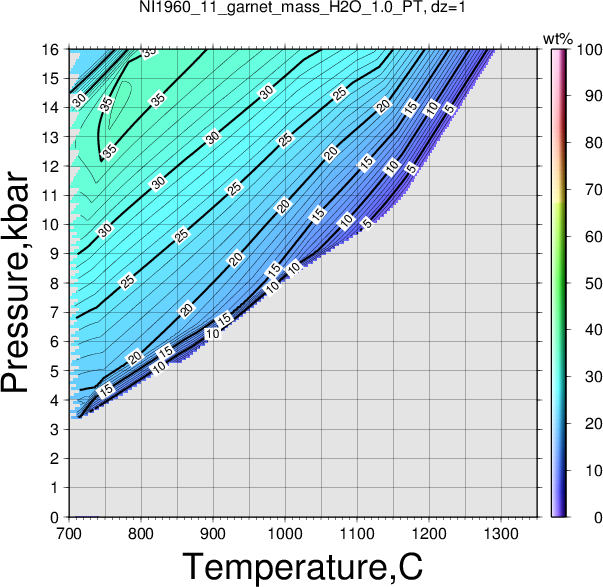 NI1960_11/NI1960_11_garnet_mass_H2O_1.0_PT.png