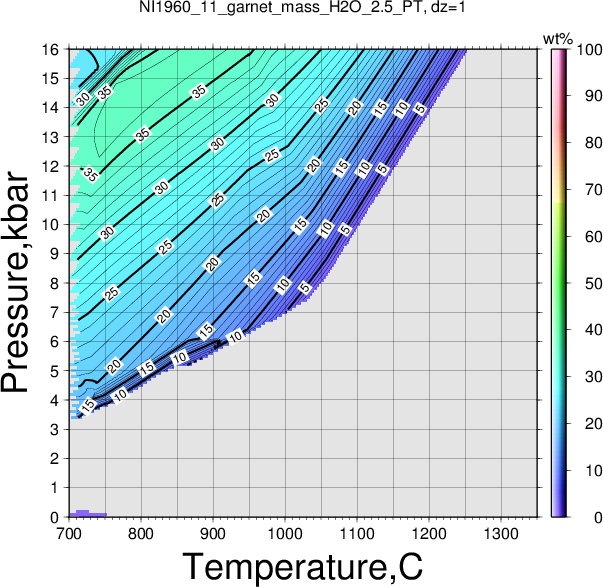 NI1960_11/NI1960_11_garnet_mass_H2O_2.5_PT.png