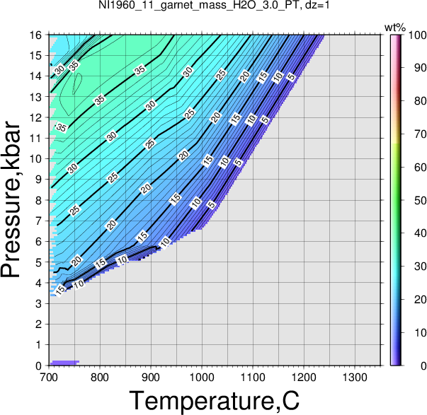 NI1960_11/NI1960_11_garnet_mass_H2O_3.0_PT.png