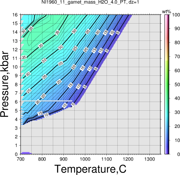 NI1960_11/NI1960_11_garnet_mass_H2O_4.0_PT.png