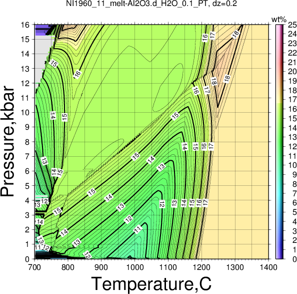 NI1960_11/NI1960_11_melt-Al2O3.d_H2O_0.1_PT.png