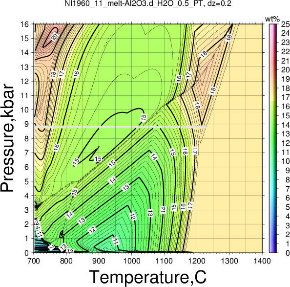 NI1960_11/NI1960_11_melt-Al2O3.d_H2O_0.5_PT.png