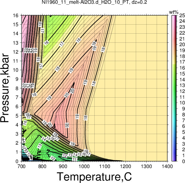 NI1960_11/NI1960_11_melt-Al2O3.d_H2O_10_PT.png