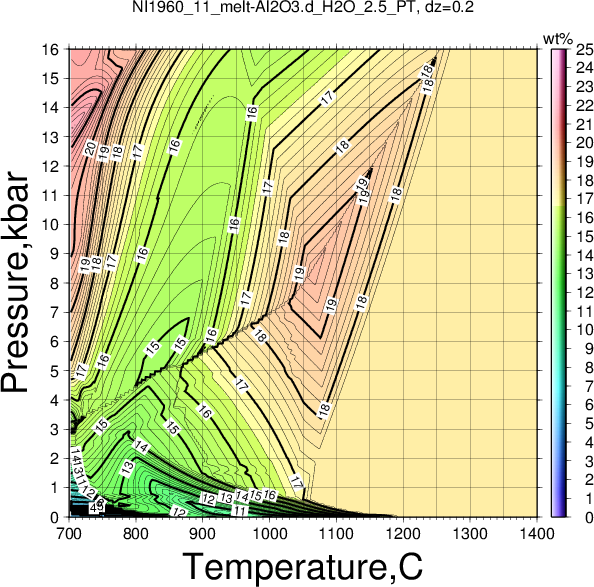 NI1960_11/NI1960_11_melt-Al2O3.d_H2O_2.5_PT.png