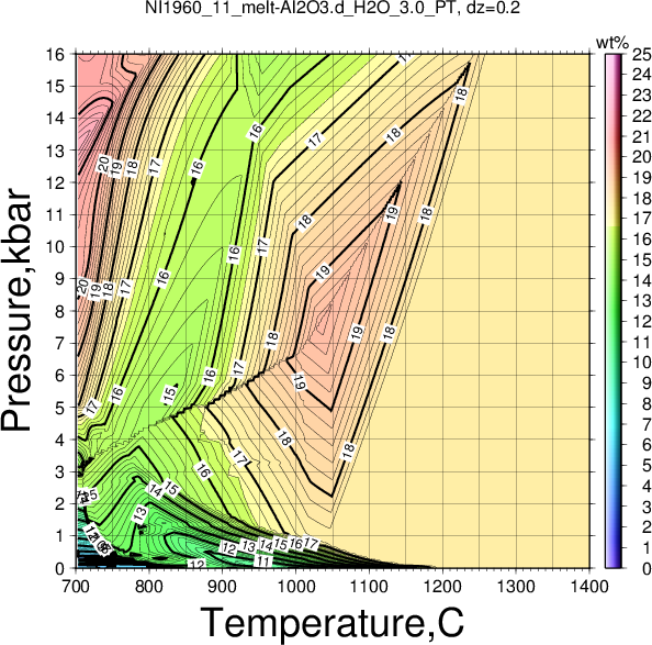 NI1960_11/NI1960_11_melt-Al2O3.d_H2O_3.0_PT.png