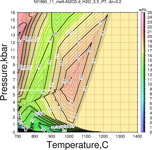 NI1960_11/NI1960_11_melt-Al2O3.d_H2O_3.5_PT.png
