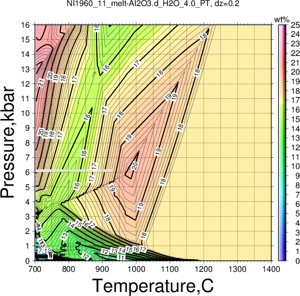 NI1960_11/NI1960_11_melt-Al2O3.d_H2O_4.0_PT.png