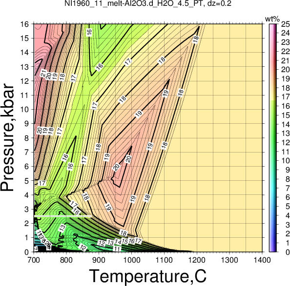NI1960_11/NI1960_11_melt-Al2O3.d_H2O_4.5_PT.png