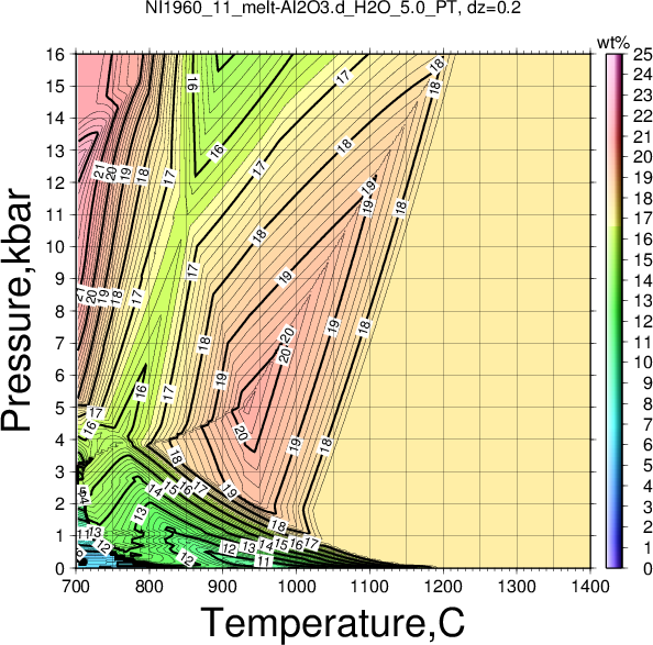 NI1960_11/NI1960_11_melt-Al2O3.d_H2O_5.0_PT.png