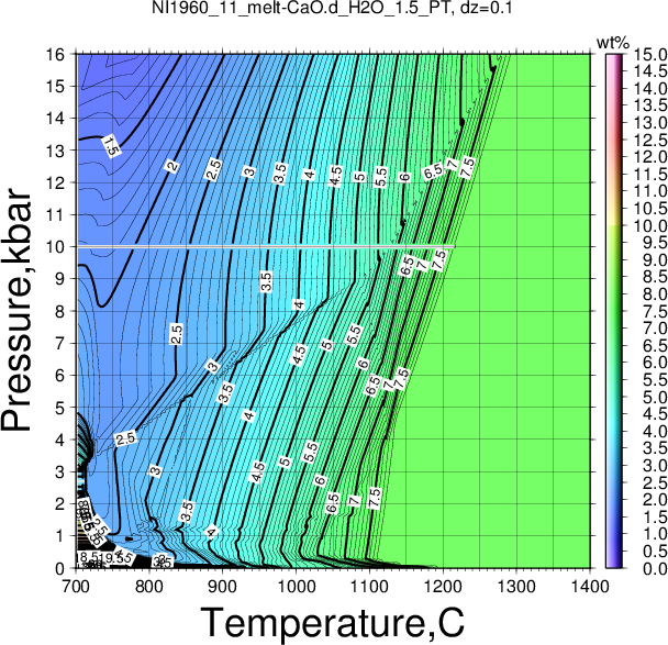 NI1960_11/NI1960_11_melt-CaO.d_H2O_1.5_PT.png