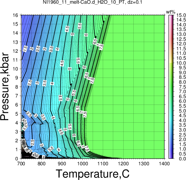 NI1960_11/NI1960_11_melt-CaO.d_H2O_10_PT.png