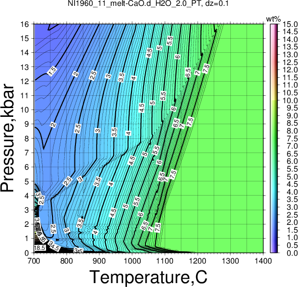 NI1960_11/NI1960_11_melt-CaO.d_H2O_2.0_PT.png