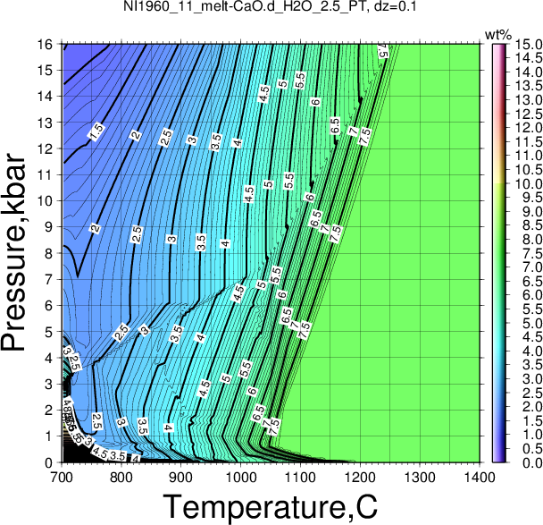 NI1960_11/NI1960_11_melt-CaO.d_H2O_2.5_PT.png