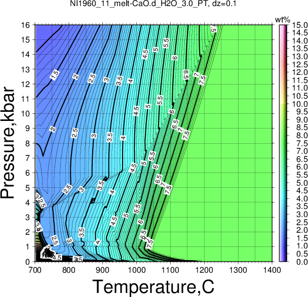 NI1960_11/NI1960_11_melt-CaO.d_H2O_3.0_PT.png