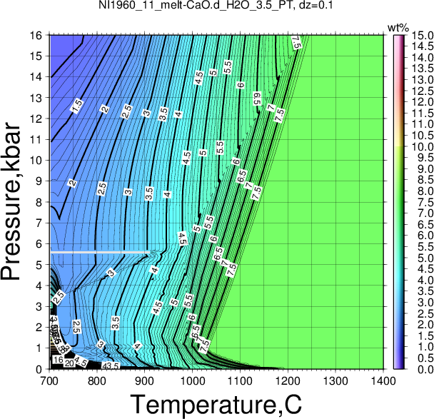 NI1960_11/NI1960_11_melt-CaO.d_H2O_3.5_PT.png