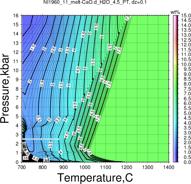 NI1960_11/NI1960_11_melt-CaO.d_H2O_4.5_PT.png