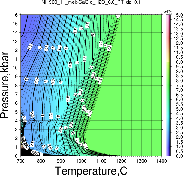 NI1960_11/NI1960_11_melt-CaO.d_H2O_6.0_PT.png