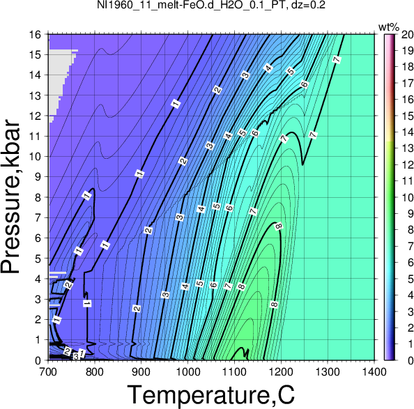 NI1960_11/NI1960_11_melt-FeO.d_H2O_0.1_PT.png