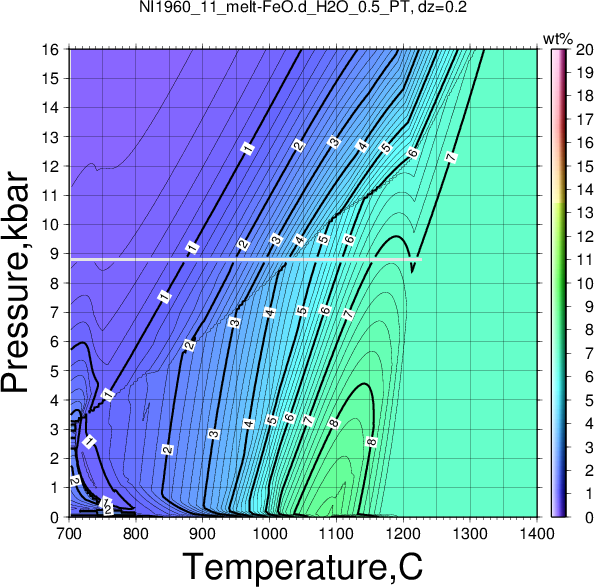 NI1960_11/NI1960_11_melt-FeO.d_H2O_0.5_PT.png