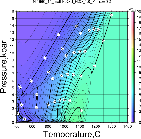 NI1960_11/NI1960_11_melt-FeO.d_H2O_1.0_PT.png