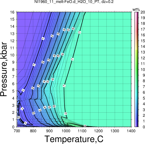 NI1960_11/NI1960_11_melt-FeO.d_H2O_10_PT.png