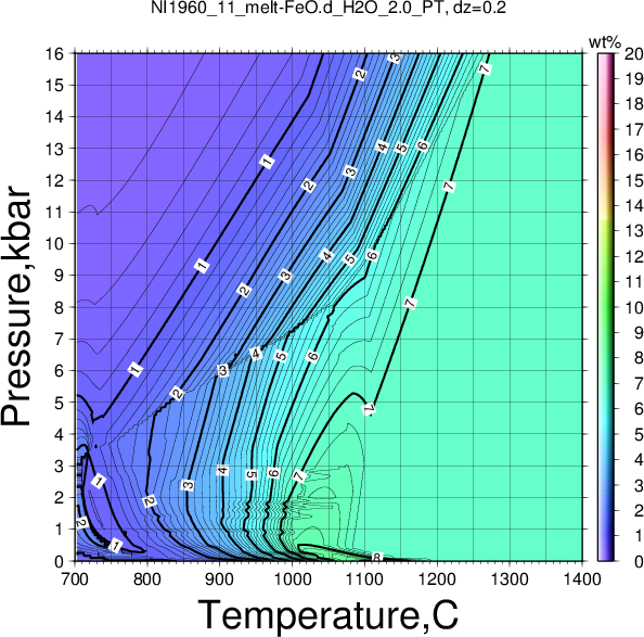 NI1960_11/NI1960_11_melt-FeO.d_H2O_2.0_PT.png