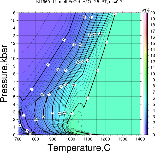 NI1960_11/NI1960_11_melt-FeO.d_H2O_2.5_PT.png