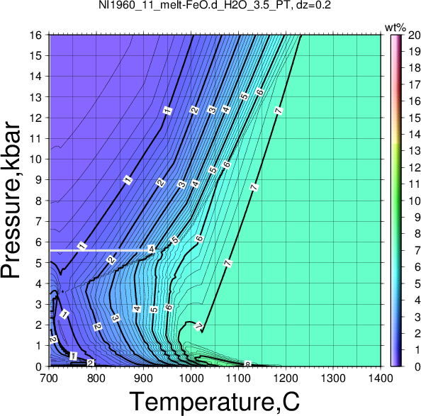 NI1960_11/NI1960_11_melt-FeO.d_H2O_3.5_PT.png