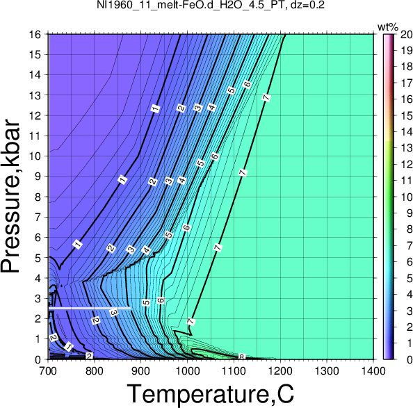 NI1960_11/NI1960_11_melt-FeO.d_H2O_4.5_PT.png